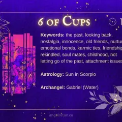 Karta tarot 6 kielichów przedstawia dzieci dzielące się kielichami, symbolizując nostalgię, przeszłość i odnowione przyjaźnie.