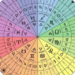 Koło astrologiczne z symbolami i datami, ukazujące tarot znaki zodiaku.